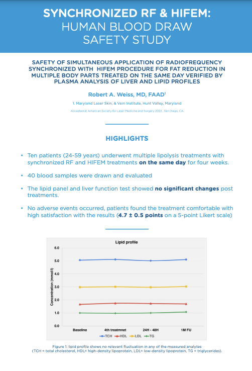 Blood draw safety study summary with lipid profile chart